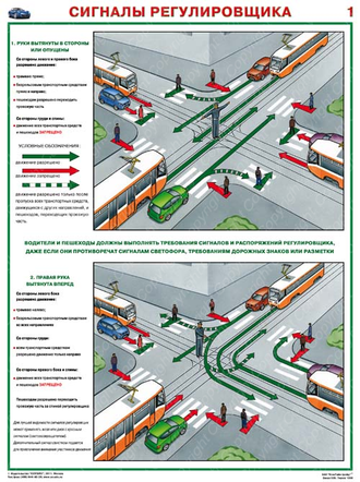 «Сигналы регулировщика». Комплект из 2 листов.