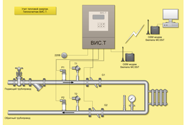 Схема учета тепловой энергии на базе ВИС.Т НПО Тепловизор