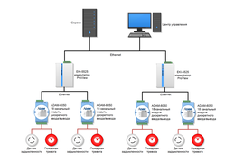 Коммуникационная схема охранно-пожарной сигнализации