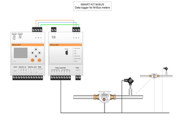 Система регистрации данных. Пример для  SMART KIT M-BUS Data Logger.