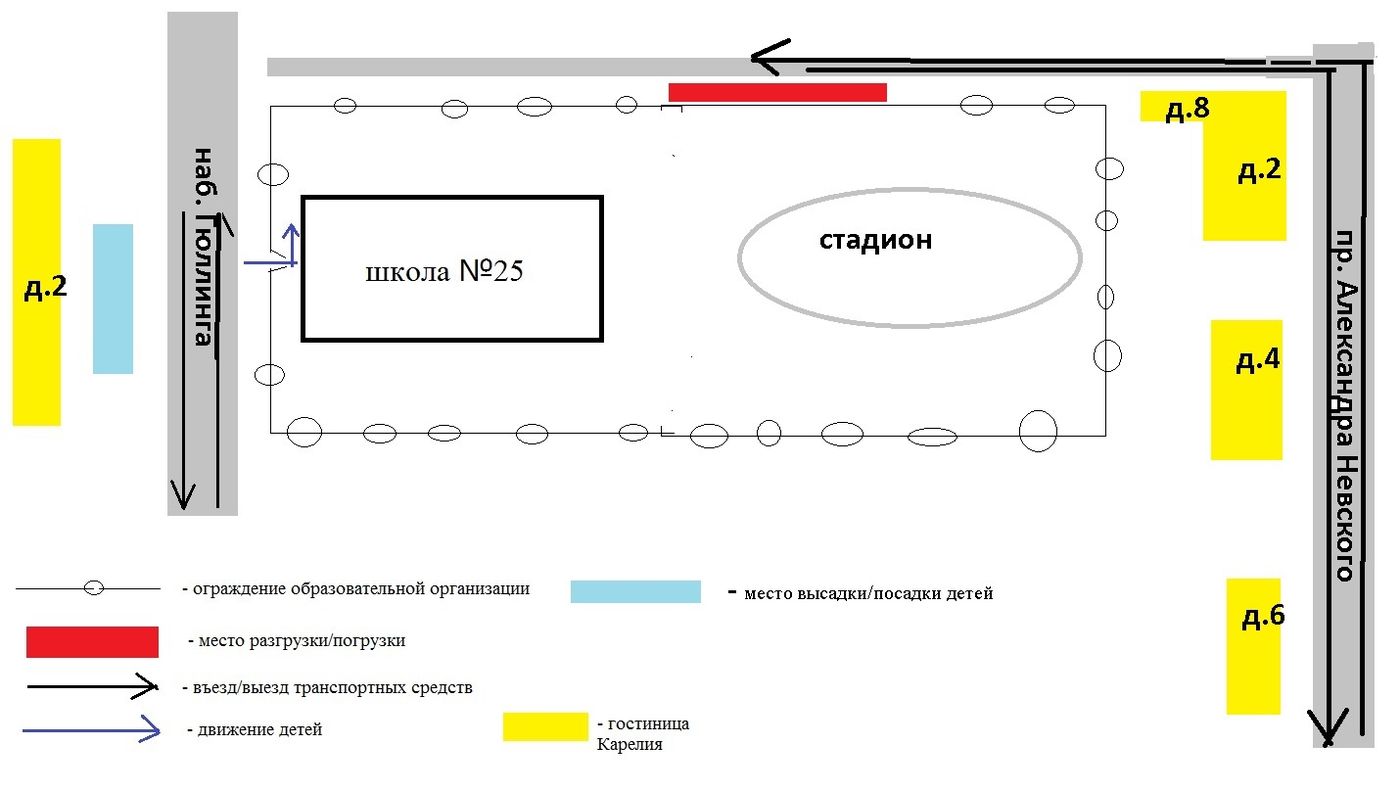 Приложение №2