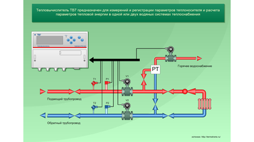 Схема учета тепловой энергии на базе ТВ7 ЗАО Термотроник