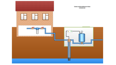 Схема водоснабжения дома (скважина)