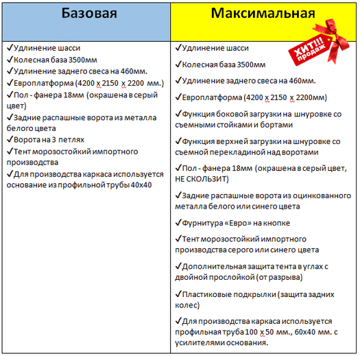 Удлинить Газель Некст до 4.2 метров в Нижнем Новгороде Удлинить Газель Некст до 4 метров