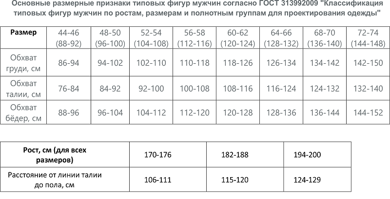 БСК-Спецодежда - Таблицы размеров