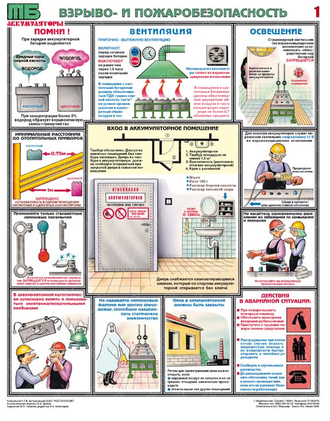 «Аккумуляторные помещения». Комплект из 3 листов.