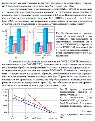 многоцикловая усталостная прочность при алмазном выглаживании