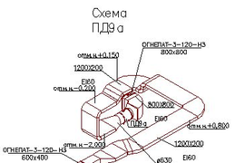 Проектные работы (раздел ОВ)