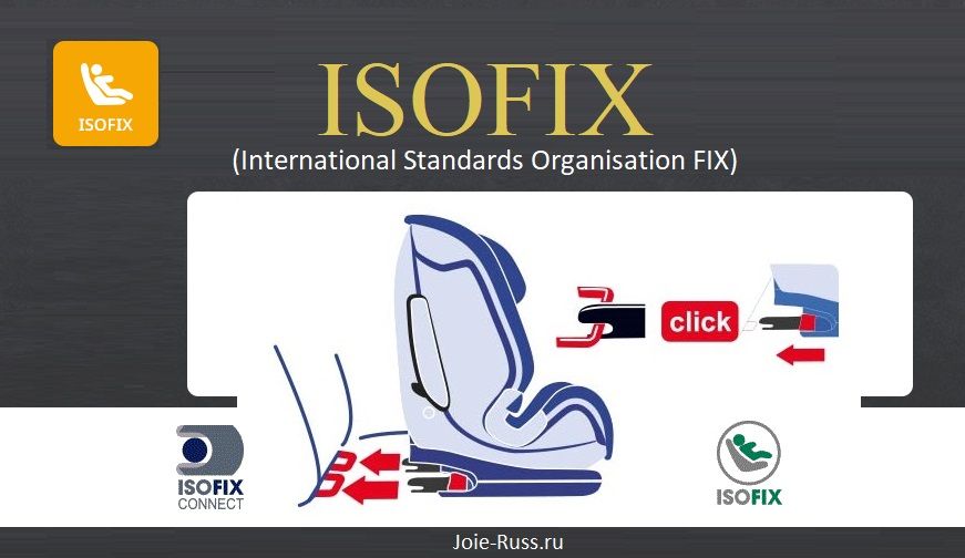Isofix – это система крепления детских автокресел, соответствующая международному стандарту