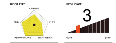 СНОУБОРД VAMEI GRAFFi