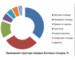 Утилизация бытовых отходов