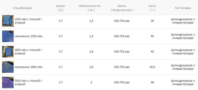 Аккумулятор X-BALOG, тип 18650, 2500 mAh, (вес 42гр, факт.1800 mAh)