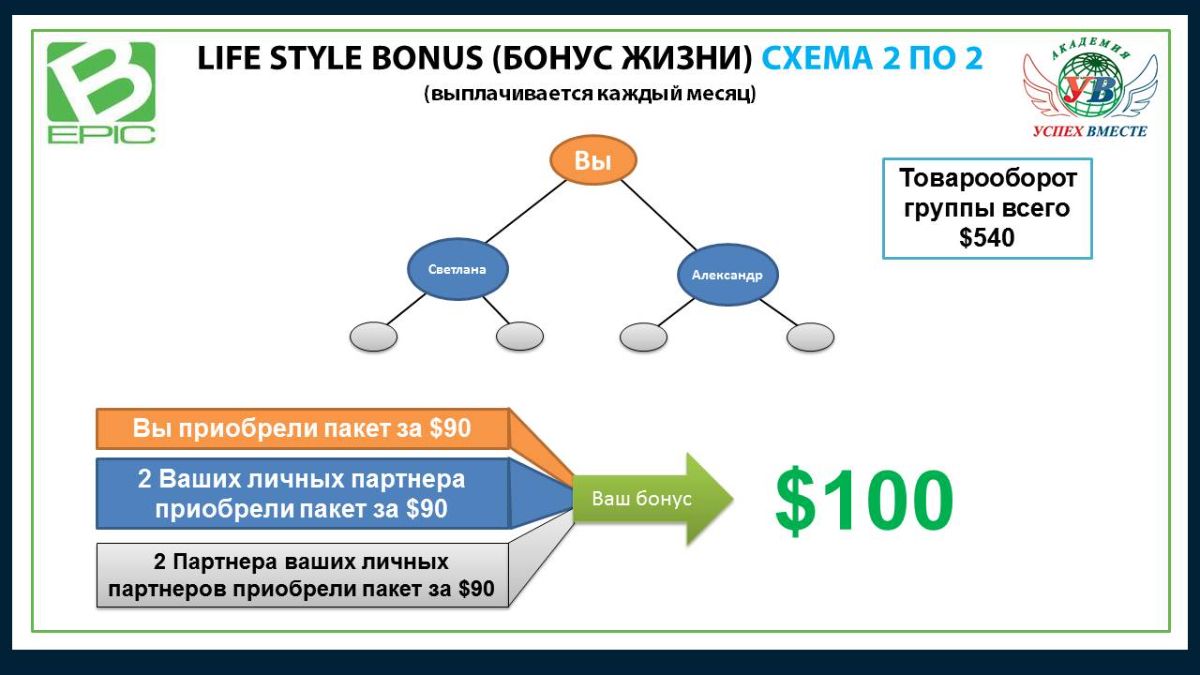  Life Style Bonus (Бонус жизни) схема 2 по 2
