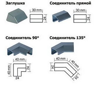 Соединители профилей, заглушки