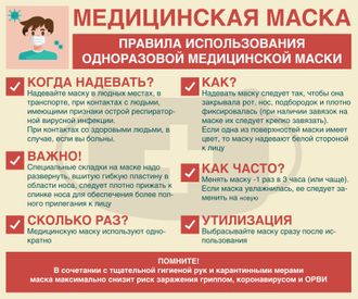 Стенд «Медицинская маска»