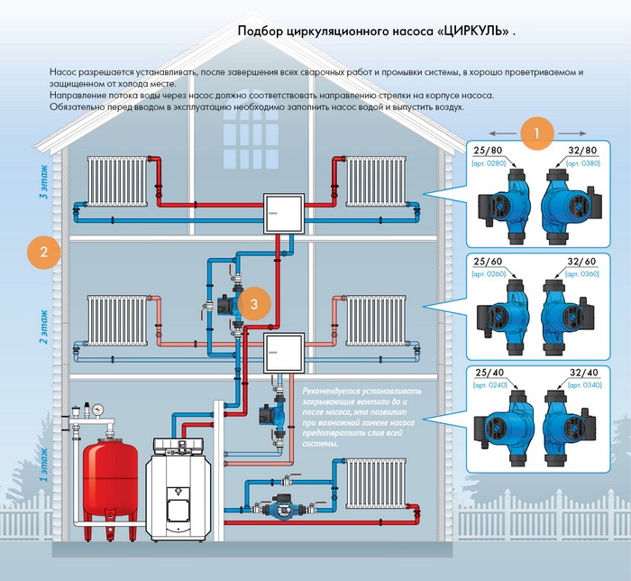 Циркуляционный насос Циркуль 32/60