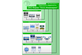 Пример рекламы. ЗАО Фирма "ТЕСС-инжиниринг" Чебоксары