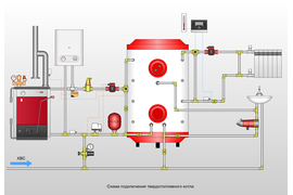 Схема подключения твердотопливного котла