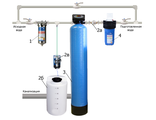 Вариант 5. Осветление, каталитическое обезжелезивание КМnО4, обеззараживание и кондиционирование воды
