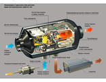 АВТОНОМНЫЙ ОБОГРЕВАТЕЛЬ  &quot;АВТОСИЛА ТЕПЛА&quot;  12V-24V 1 кВт-5 кВт