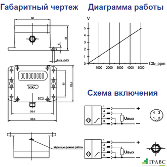 Датчик углекислого газа SC2 IXP4-32P-LZ-S4