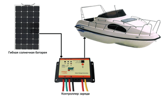 Солнечная станция для подзарядки судового аккумулятора (12 В 2,8 А)