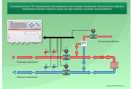 Схема учета тепловой энергии на базе ТВ7 ЗАО Термотроник