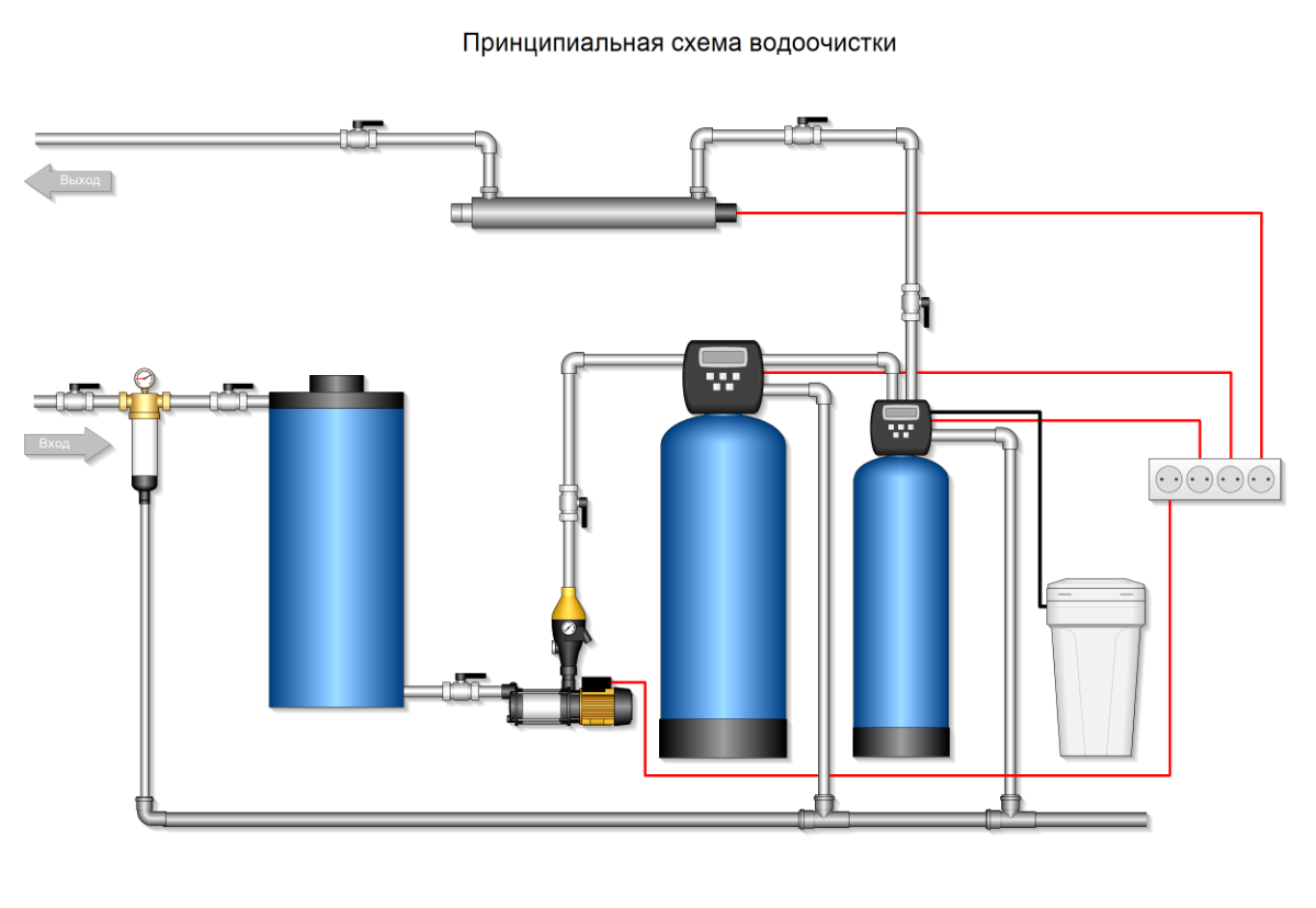 Схема водоподготовки. Насосная станция ESPA APRI. Schematic diagram of water treatment.