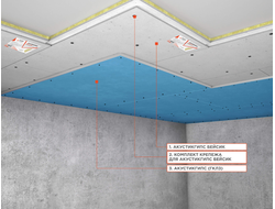 Система звукоизоляции под натяжной потолок «Слим А»
