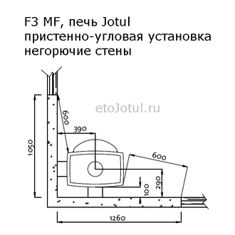 Установка печи Jotul F3 MF BP, пристенно-угловое расположение, какие отступы от негорючих стен