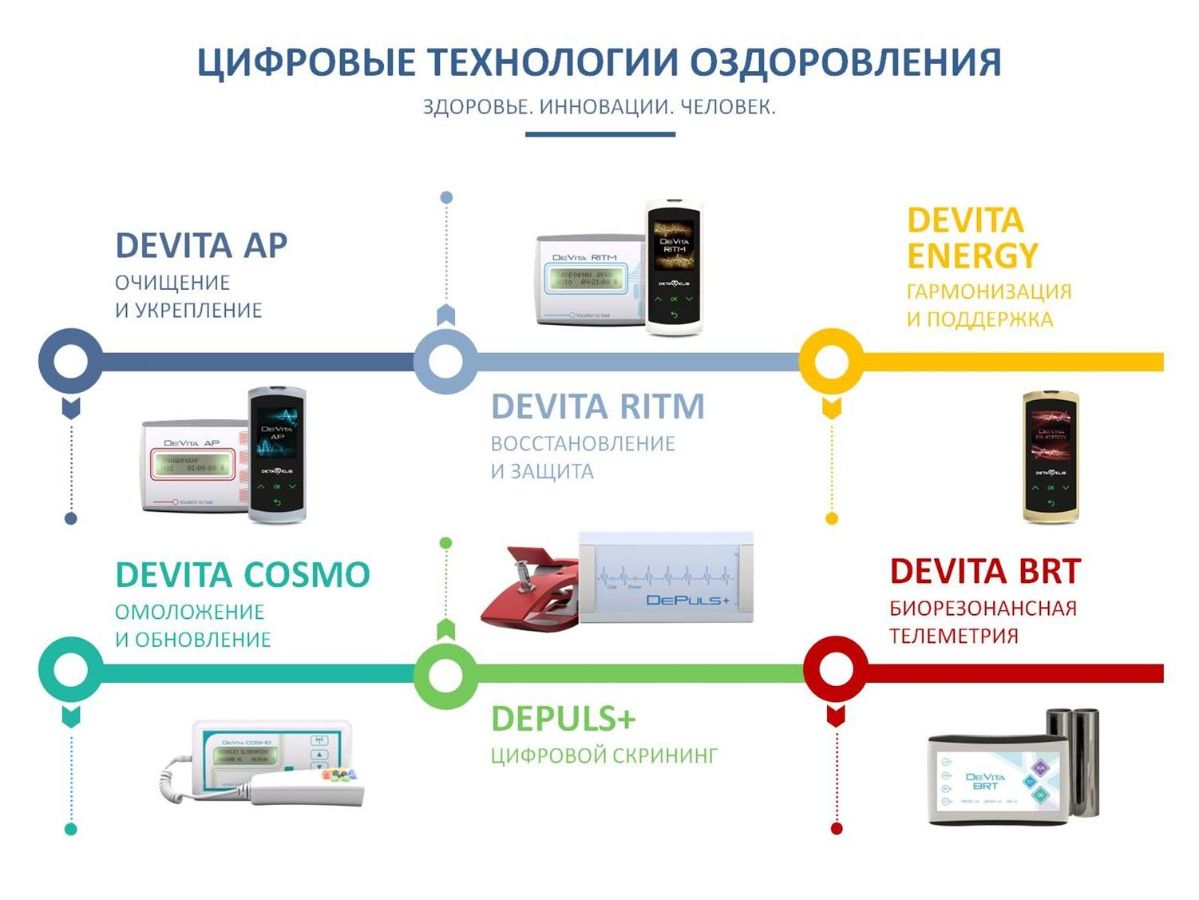 Модельный ряд приборов DeVita