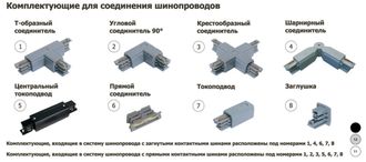 Комплектующие для соединения шинопроводов