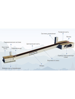 Ленточный  подъемник