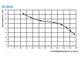 Осевой вентилятор с решеткой ВО-4М450А (YWF-450-А)