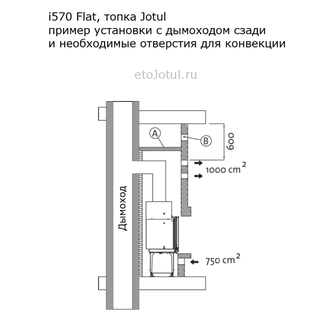 Установка топки Jotul i570 Flat с дымоходом сзади и необходимые отверстия для конвекции