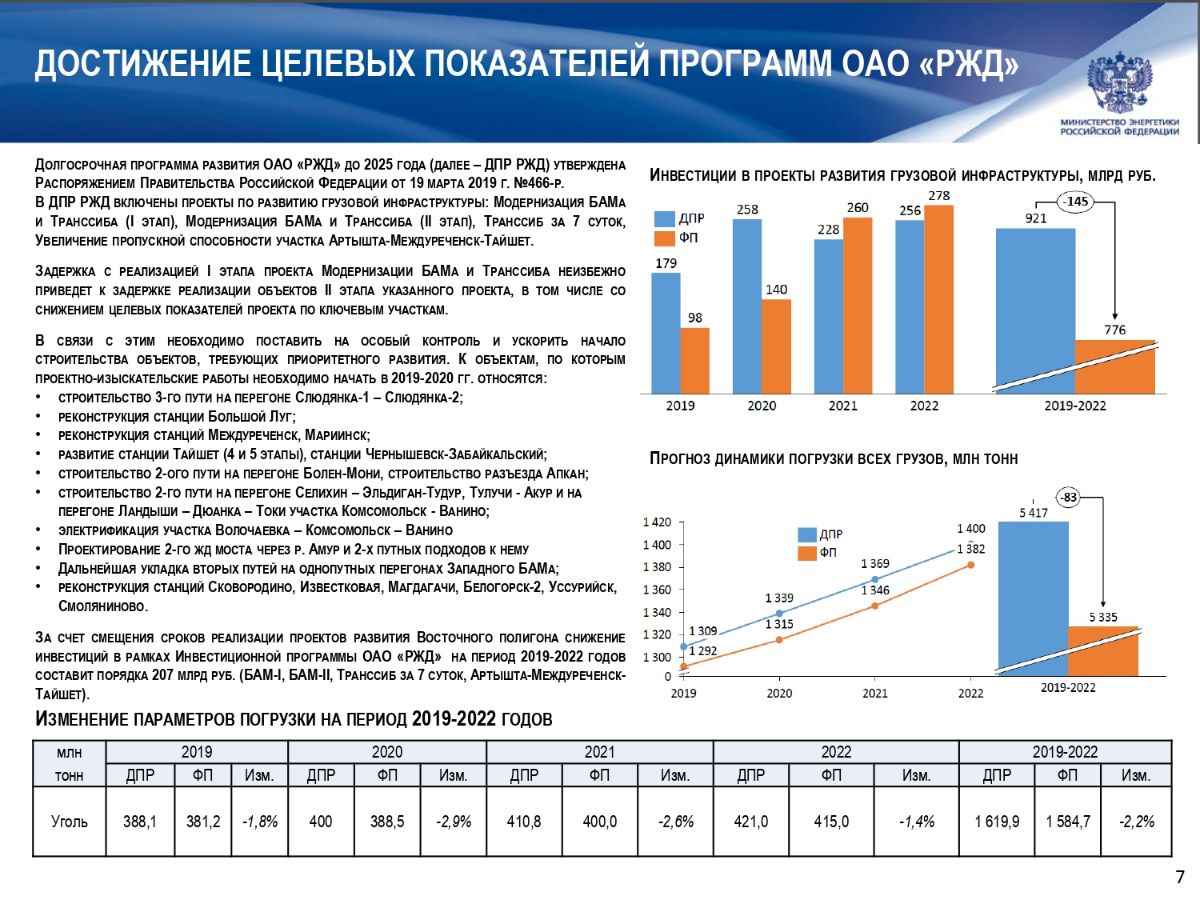 О ЛОГИСТИЧЕСКОМ ОБЕСПЕЧЕНИИ ПЕРЕВОЗОК РОССИЙСКОГО УГЛЯ 