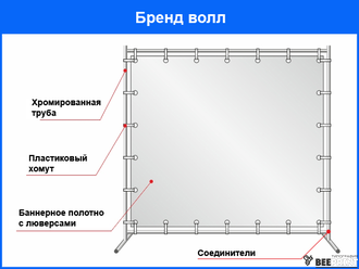 Изготовление Пресс Волл – Press Wall