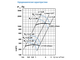 Вентилятор радиальный среднего давления ВЦ 14-46(МК)-2,0 0,37 кВт
