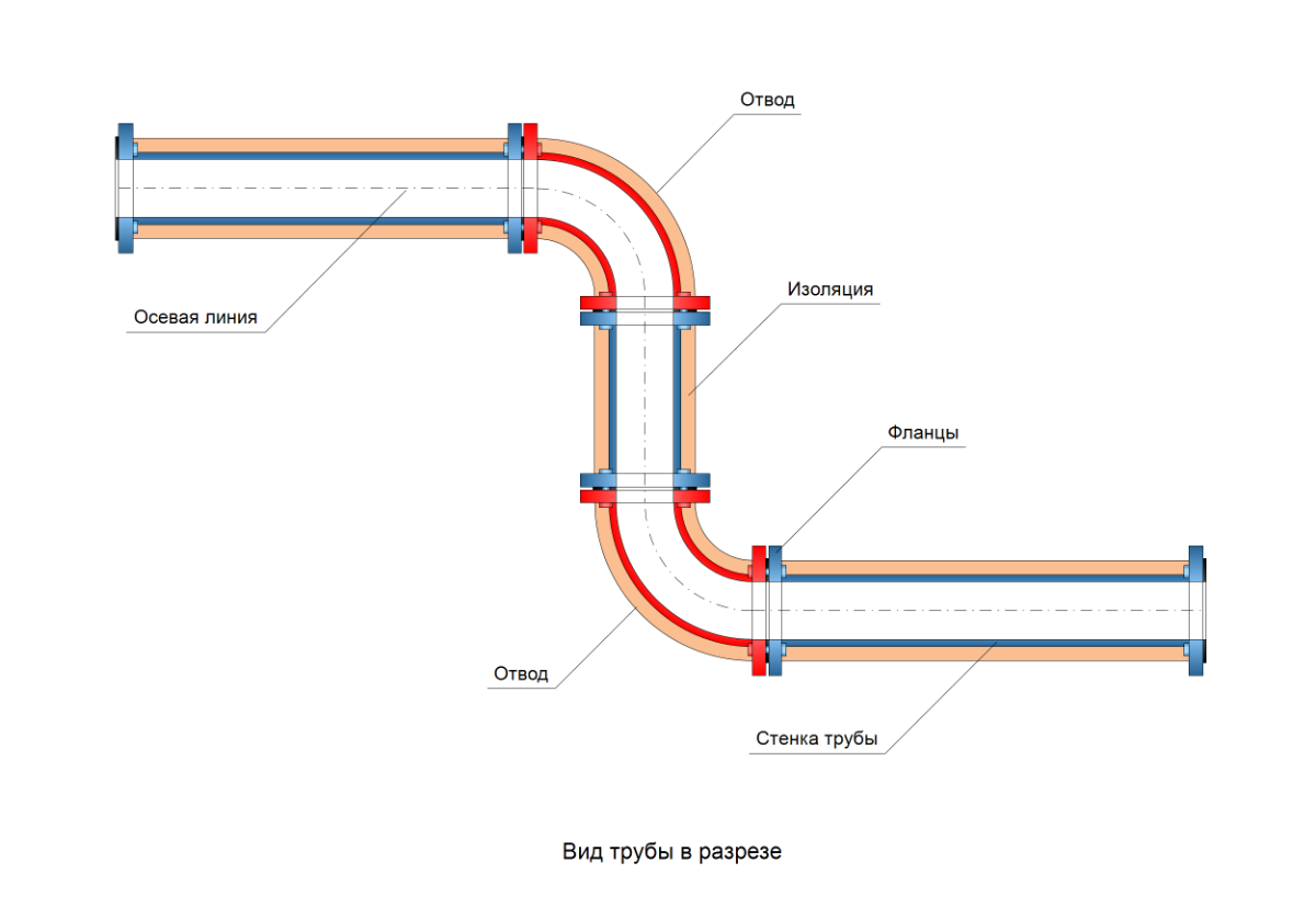 Трубопровод в разрезе. Изолированный трубопровод. Изолированный трубопровод в разрезе.