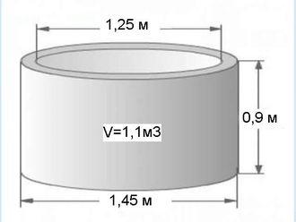 Кольцо сантехническое 1,25м (высота 0,9м)