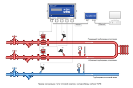 Схема учета тепловой энергии и холодной воды на базе ТСРВ ЗАО Взлет