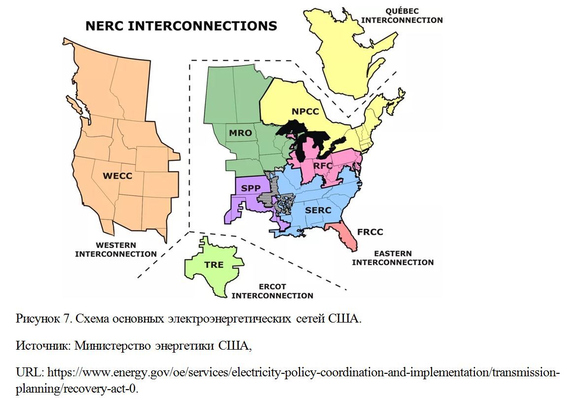 Схема основных электроэнергетических сетей США.