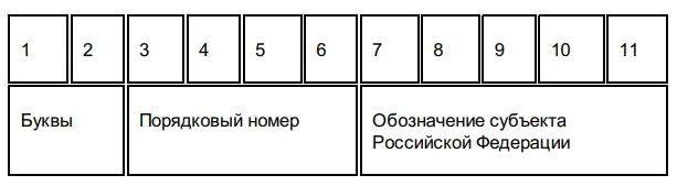 Смотрите структуру госномера на маломерное судно на сайте gimsnomer.ru