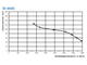 Осевой вентилятор настенной установки ВО-4М400B (YWF-400-В)