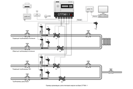 Схема учета тепловой энергии на базе СПТ961.1 НПФ Логика