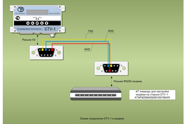 Схема соединения СПТ961.1 с модемом, адаптером, компьютером
