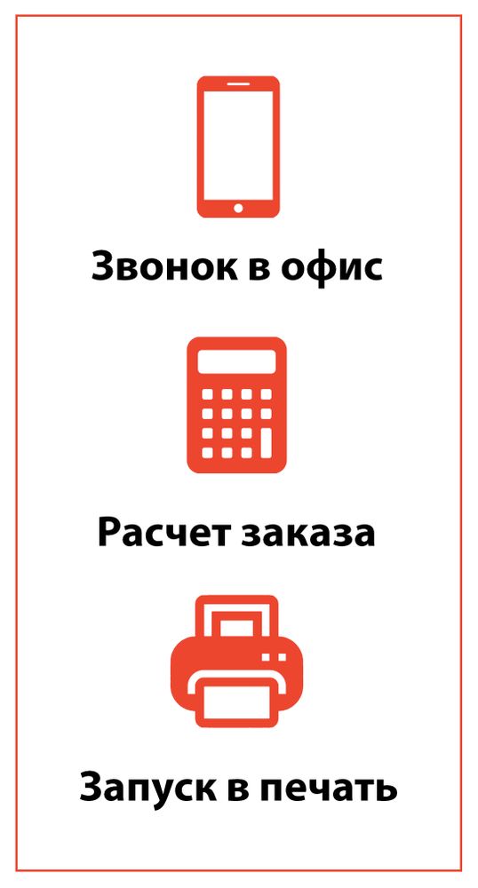 Как мы работаем. Звоните в офис. Считаем заказ и запускаем в печать.