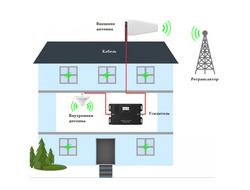 Усиление сотовой связи GSM