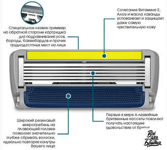 Сменные кассеты для станка Dorco Pace 6 Plus (триммер)