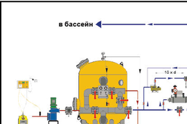 Проектирование бассейнов в Севастополе и Крыму